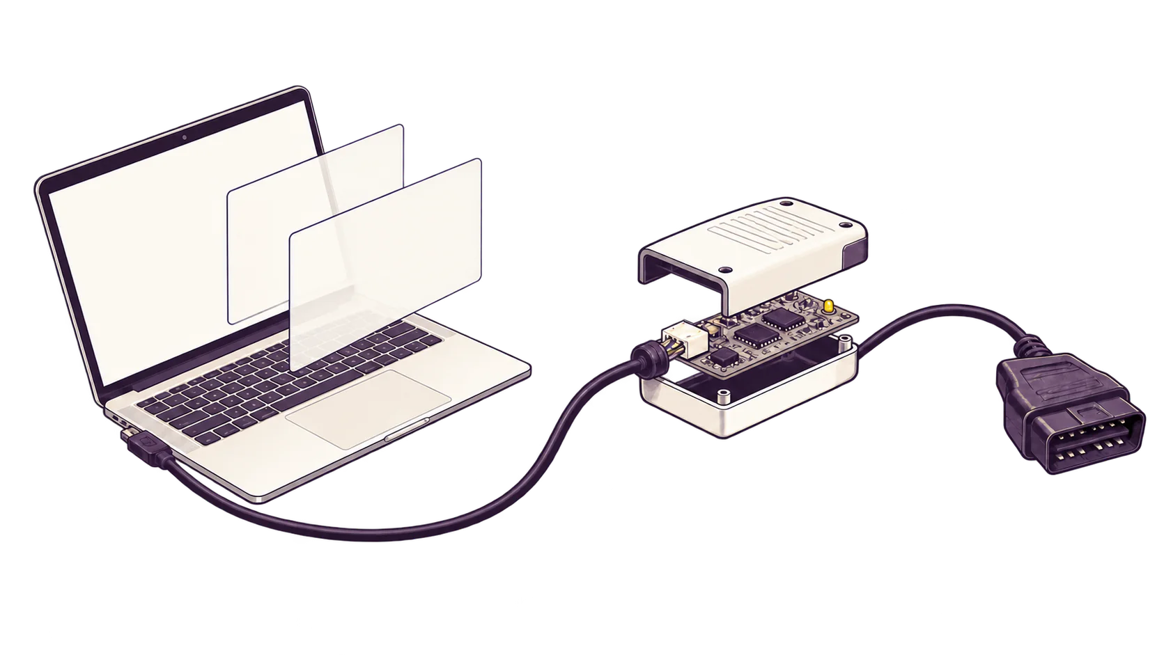 Exploded-viewillustratie van een laptop met twee softwarelagen, een geopende diagnose-interface en een OBD-stekker